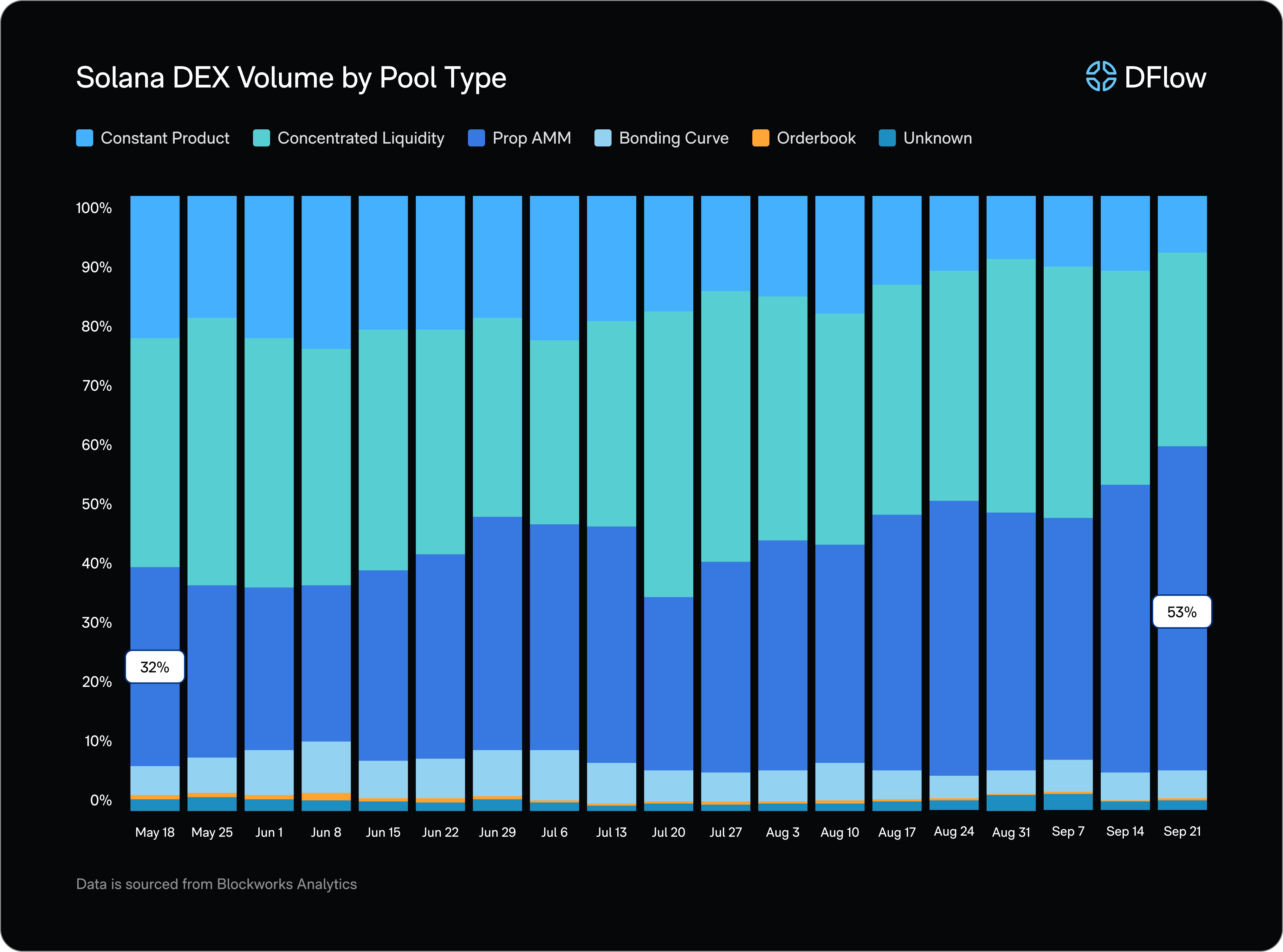 DFlow - Intelligent Trade Execution on Solana